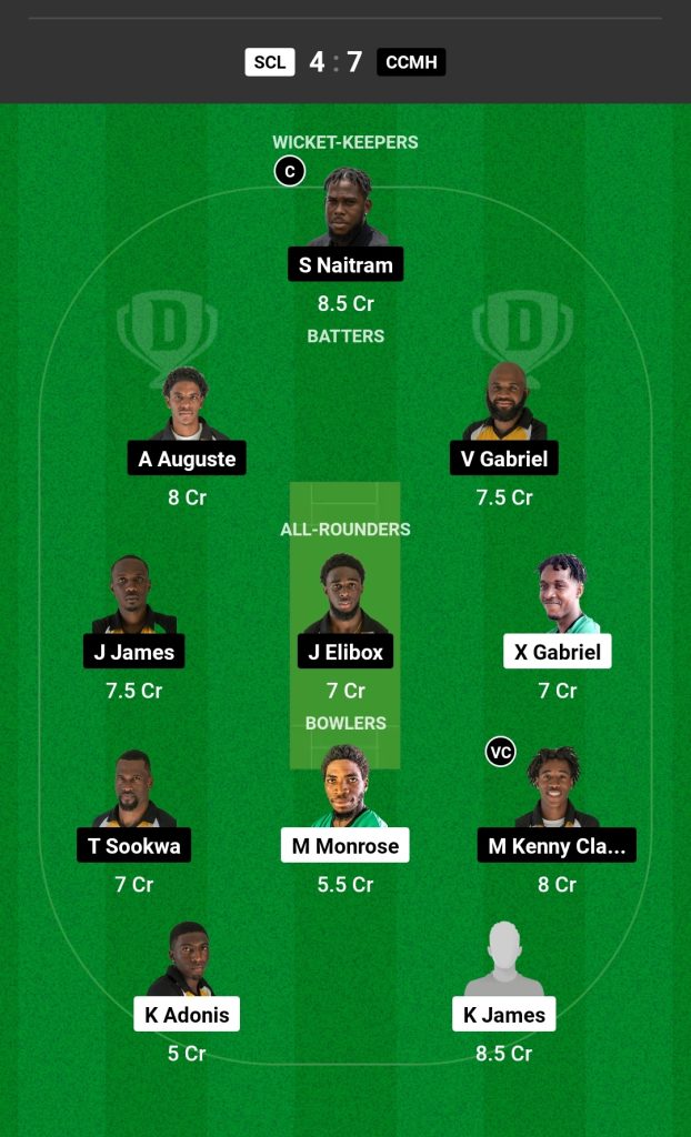 SCL vs CCMH Dream11 Prediction Today's Match Team 1