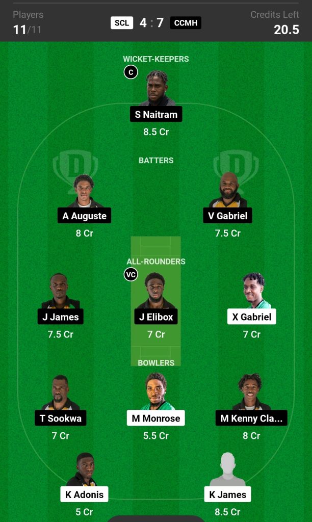 SCL vs CCMH Dream11 Prediction Today's Match Team 2