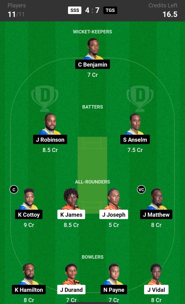 SSS vs TGS Dream11 Prediction Today's Match Team 2