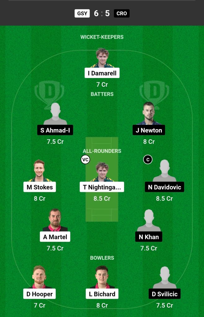 GSY vs CRO  Dream11 Fantasy Team 1