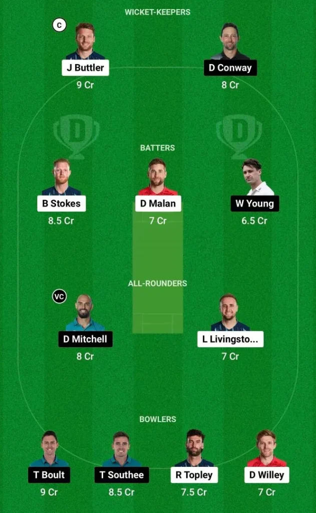 England vs New Zealand Dream11 Prediction ICC ODI World Cup 2023 Today Match | ENG vs NZ Dream11 Team Captain & Vice Captain, Playing XI, Pitch Report World Cup 2023 1st Match