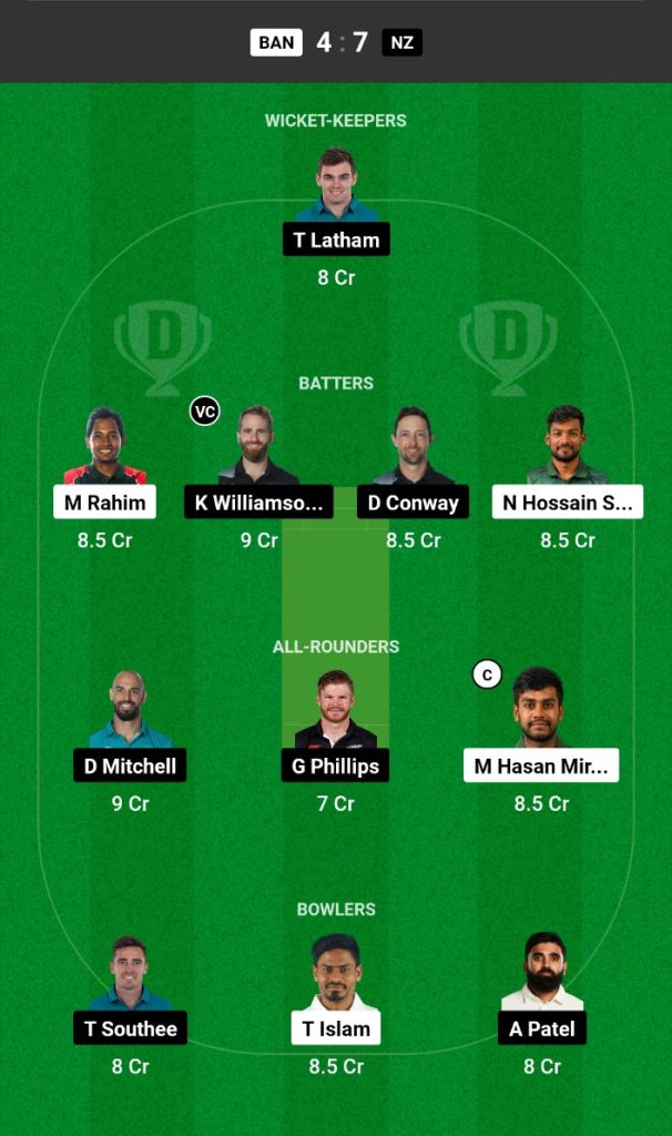 BAN vs NZ Dream11 Prediction Today Match: Top Fantasy Picks, Vice Captain and Captain Choices, Match Prediction for 2nd Test , New Zealand tour of Bangladesh 2023