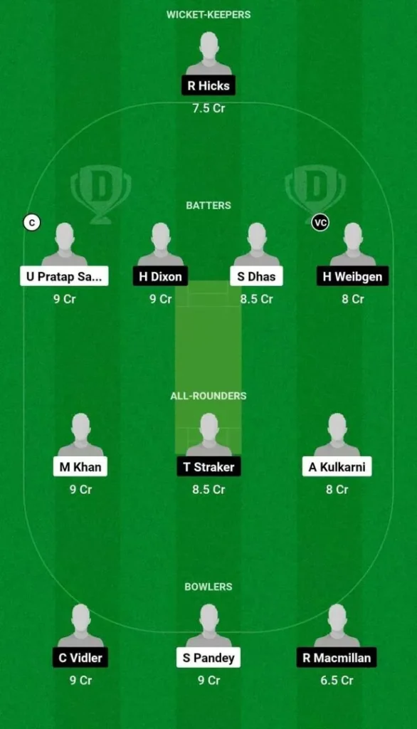 IND-U19 vs AUS-U19 Final 2024: Dream11 Prediction, Playing XI, Pitch Report, Weather Report Today Match