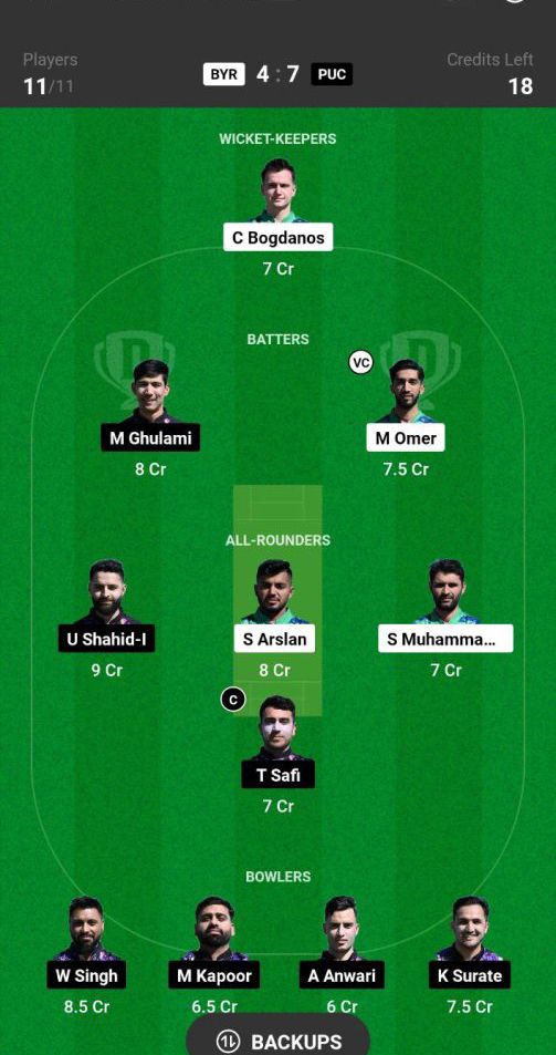 BYR vs PUC Dream11 Prediction Today Match Team 5