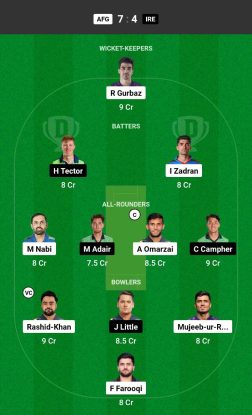AFG vs IRE Dream11 Prediction Today Match-Afghanistan vs Ireland T20I Series 2024 1st T20I