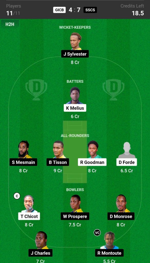 GICB vs SSCS Dream11 Prediction Today Match Team 4