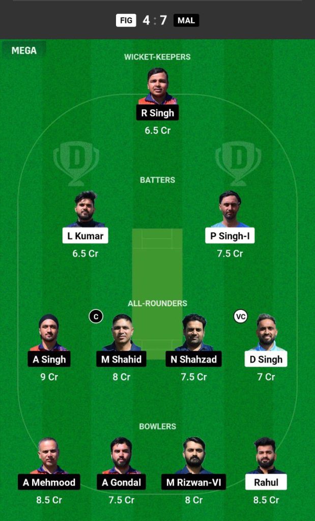 FIG vs MAL Dream11 Prediction Today Match Team 1