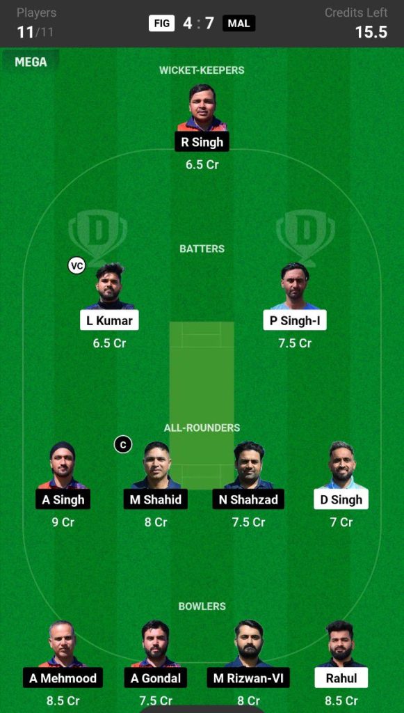 FIG vs MAL Dream11 Prediction Today Match Team 2