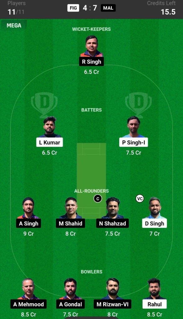 FIG vs MAL Dream11 Prediction Today Match Team 4