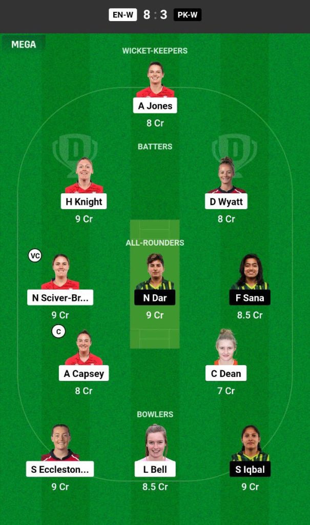 ENG-W vs PAK-W Dream11 Prediction Today Match Team 1