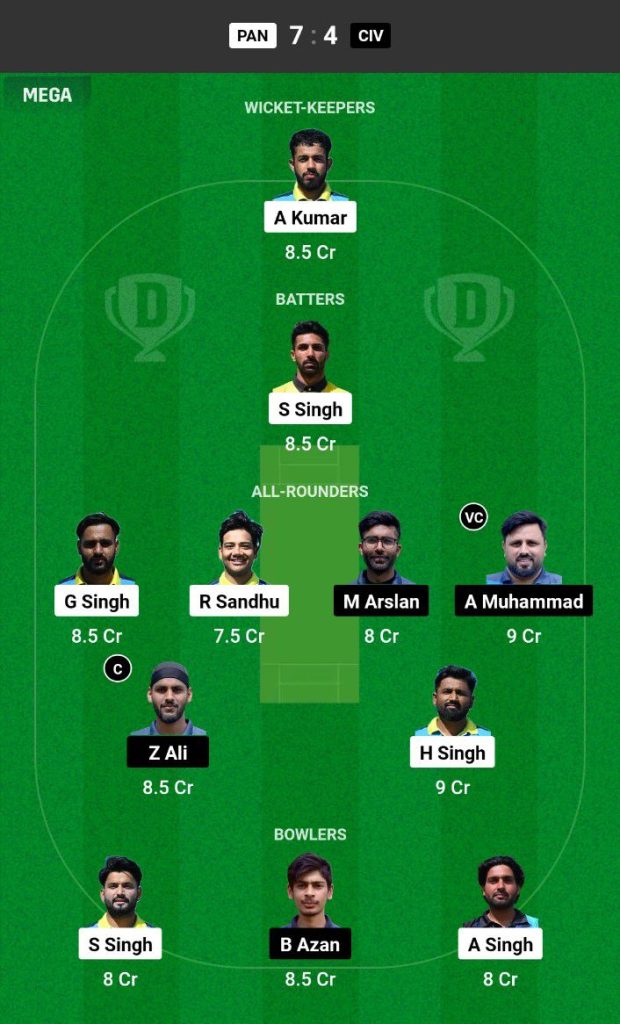 PAN vs CIV Dream11 Prediction Today Match Team 1