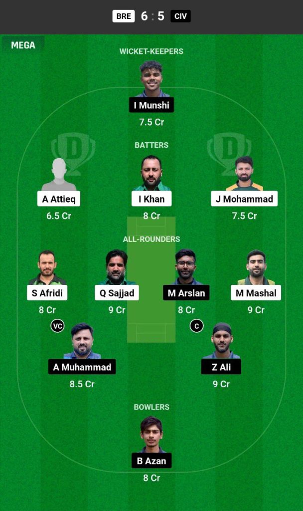 BRE vs CIV Dream11 Prediction Today Match Team 1