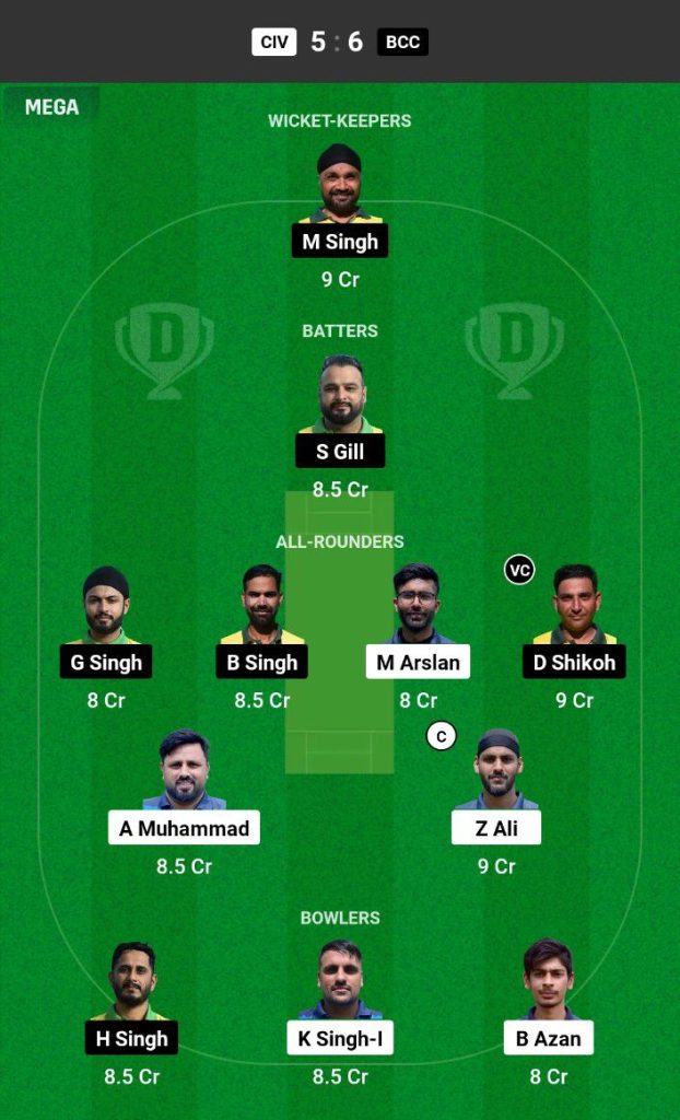 CIV vs BCC Dream11 Prediction Today Match Team 1