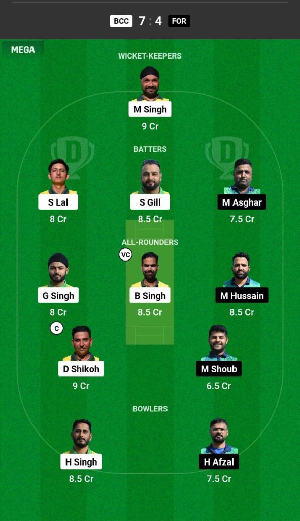 BCC vs FOR Dream11 Prediction Today Match Team 1