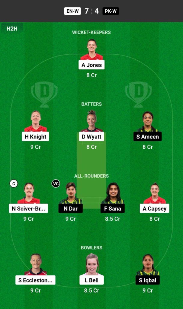 ENG-W vs PAK-W Dream11 Prediction Today Match Team 1