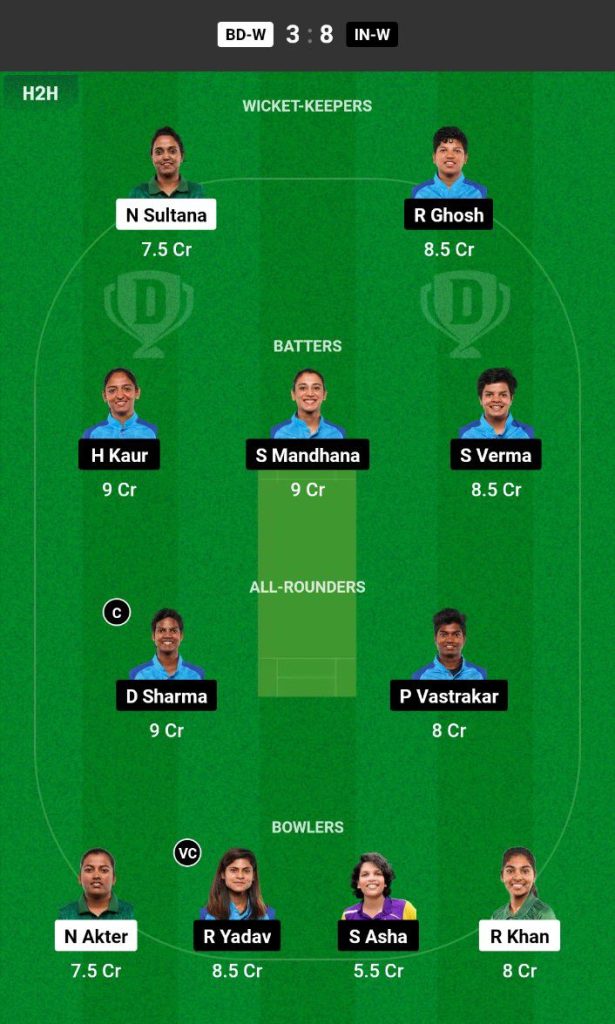 BAN-W vs IND-W Dream11 Prediction Today Match Team 1