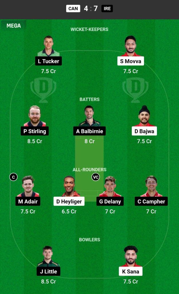 CAN vs IRE Dream11 Prediction Today Match Team 1