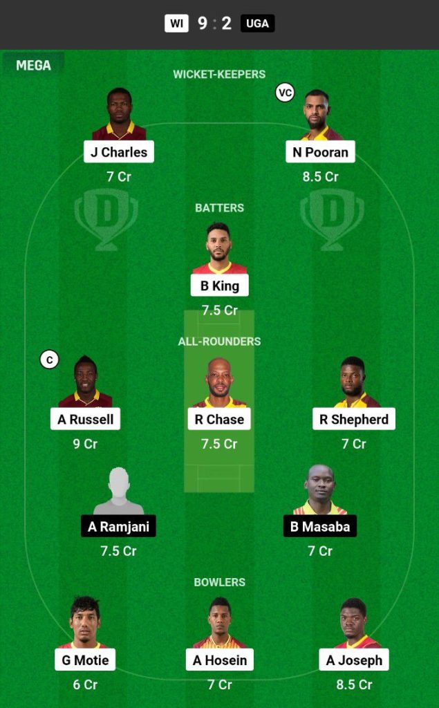 WI vs UGA Dream11 Prediction Today Match Team 1