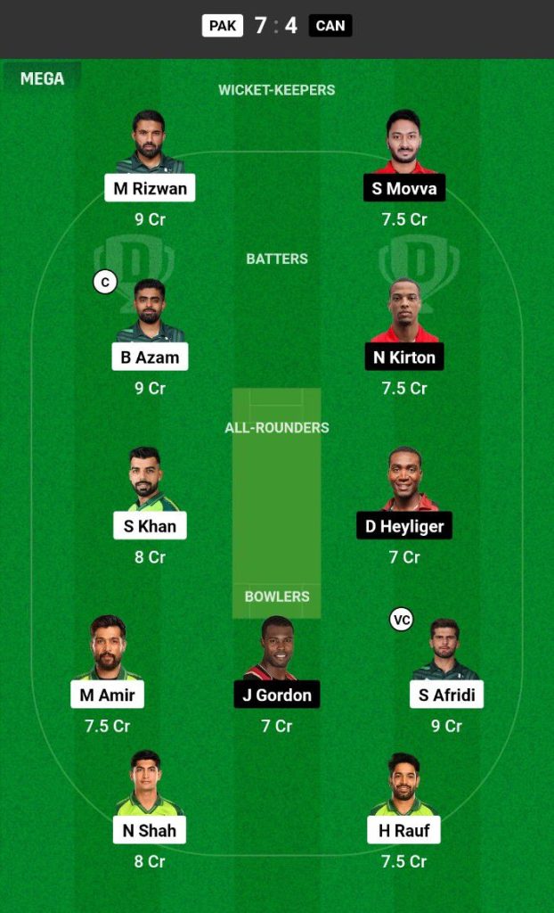 PAK vs CAN Dream11 Prediction Today Match Team 1