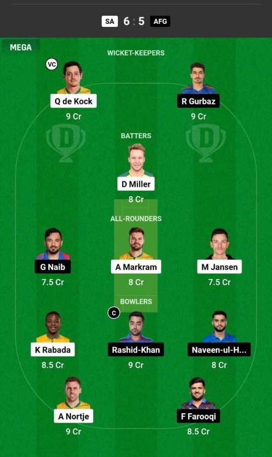 SA vs AFG Dream11 Prediction Today Match Team 1