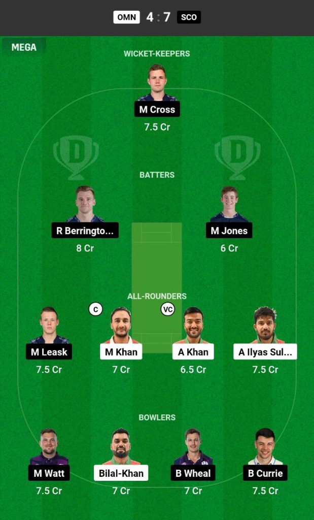 OMN vs SCO Dream11 Prediction Today Match Team 1