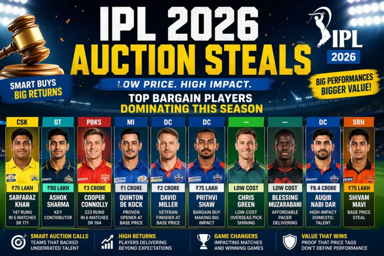 IPL 2026 Mini Auction Best Buys