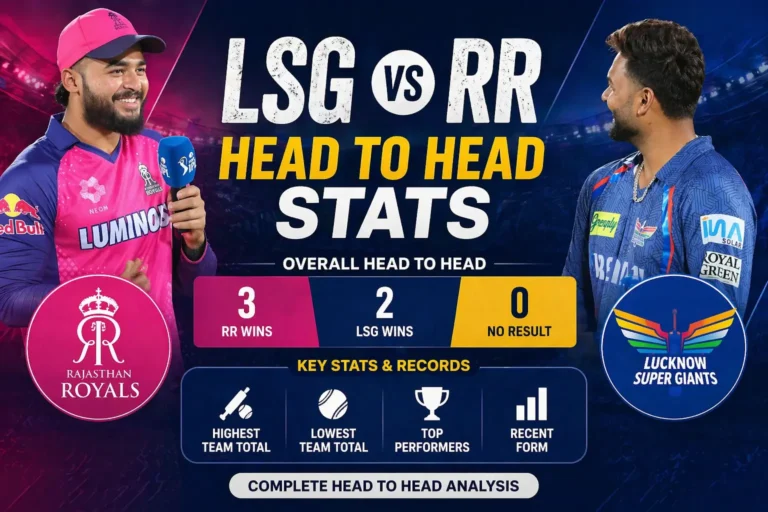 LSG vs RR Head to Head IPL Stats