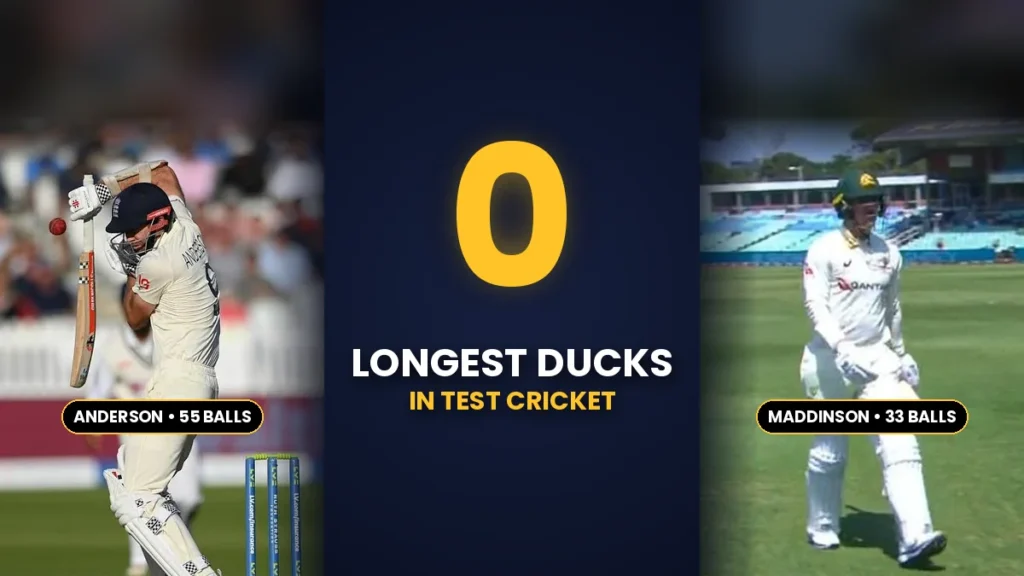 Longest Ducks in Test Cricket History: Full List ft. Nic Maddinson’s 33-Ball Duck Longest ducks in Test cricket history, James Anderson and Nic Maddinson